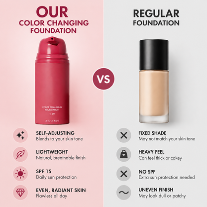 💥Last Day 67% OFF 🔥Color Changing Foundation,Lightweight & Buildable💖
